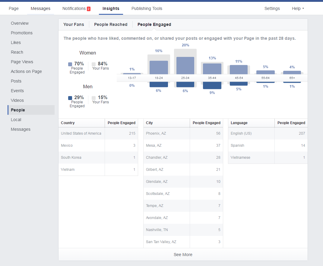 Social Media Analytics Management Social Media Analytics Management