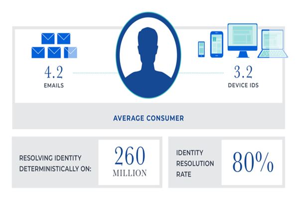 graphic-average-consumer