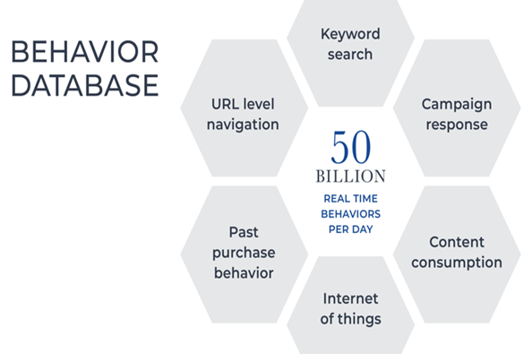 graphic-behavior-database