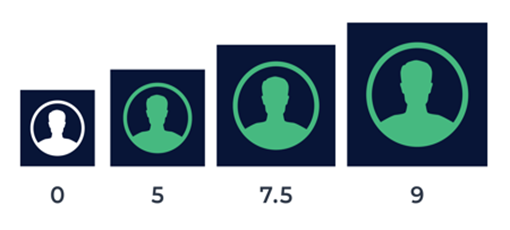graphic-levels-of-intent