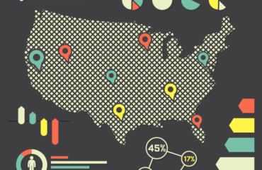 Business Across States